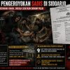 Dugaan Pengeroyokan di Sidoarjo Disorot, Desakan Transparansi Menguat